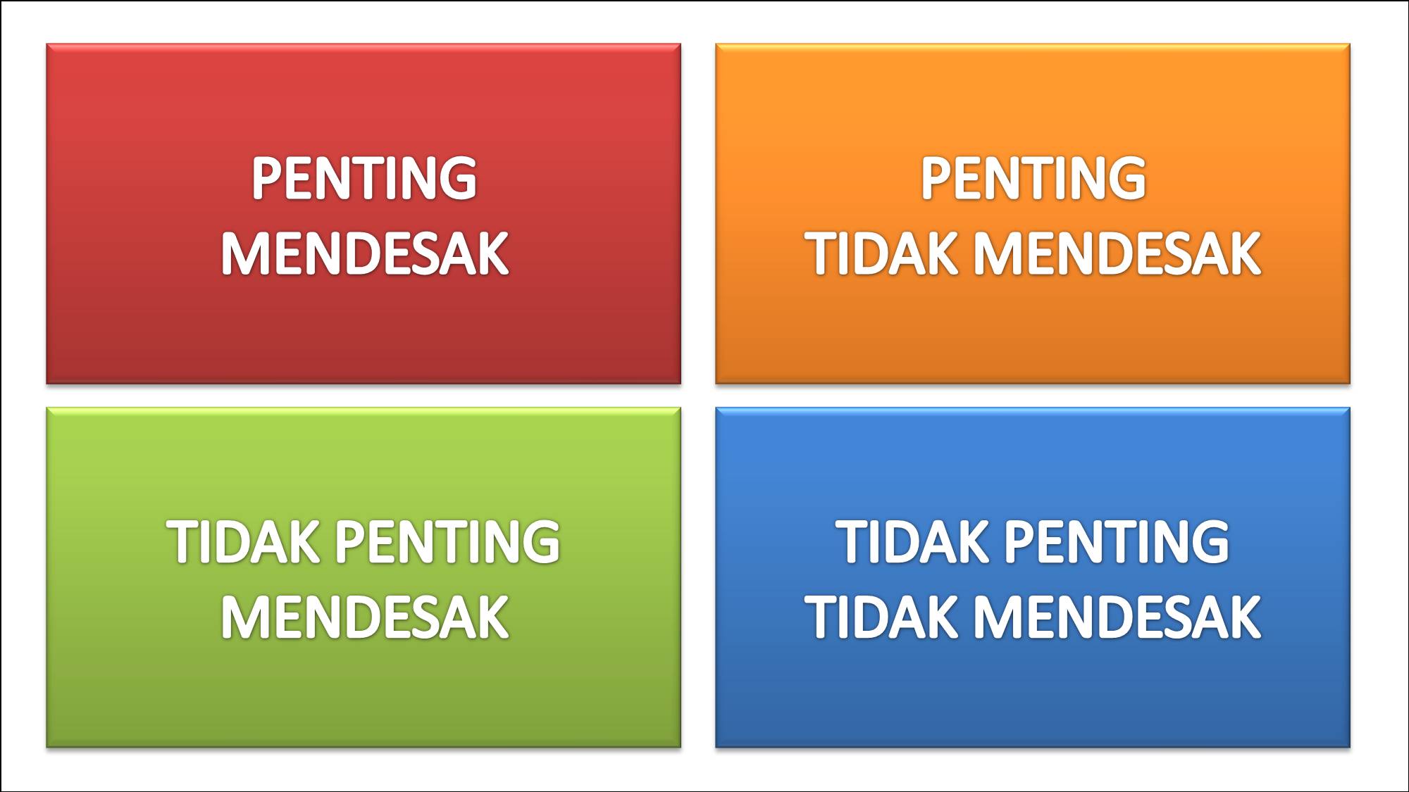 4 kuadran prioritas hidup